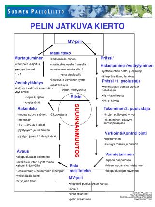 PELIN JATKUVA KIERTO