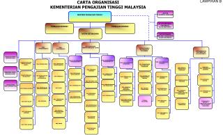 392 IPTS BUKAN BERTARAF UNIVERSITI/ KOLEJ UNIVERSITI