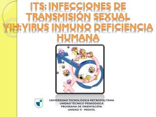 ITS: Infecciones de transmisión Sexual VIH: Virus I nmuno deficiencia Humana