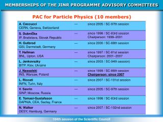 MEMBERSHIPS OF THE JINR PROGRAMME ADVISORY COMMITTEES