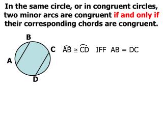 AB  CD IFF AB = DC