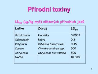 Přírodní toxiny