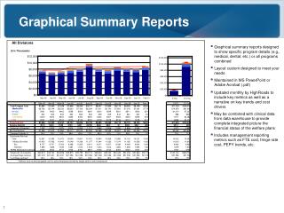 Graphical Summary Reports