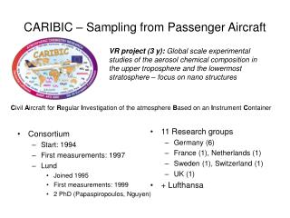 CARIBIC – Sampling from Passenger Aircraft