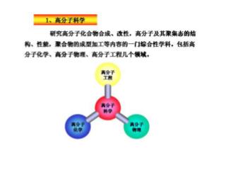 高分子又称大分子，一般是指分子量大于 10 4 ，链长度在 10 3 ～ 10 5 ，甚至更 大的分子。 高分子化合物与低分子化合物的根本区别，在于分子量大小的不同。