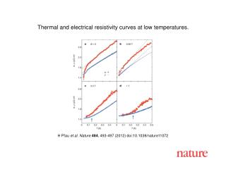 H Pfau et al. Nature 484 , 493- 497 (2012) doi:10.1038/nature11072