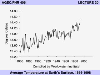 AGEC/FNR 406 LECTURE 20