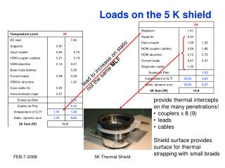 Loads on the 5 K shield