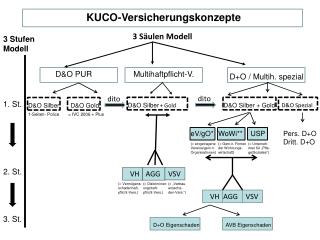 KUCO-Versicherungskonzepte