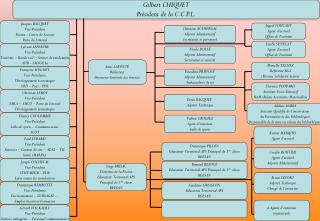 ORGANIGRAMME DE LA COMMUNAUTÉ DE COMMUNES DU PAYS DE LUMBRES EN 2005