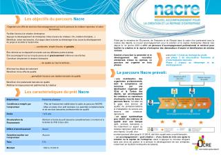 Les objectifs du parcours Nacre