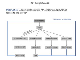NP-Completeness