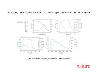 T Xie Nature 464 , 267-270 (2010) doi:10.1038/nature08863