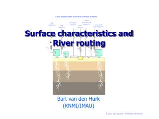 Surface characteristics and River routing