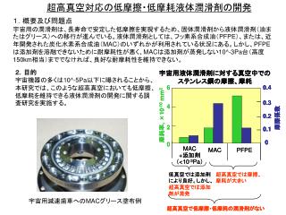 超高真空対応の低摩擦・低摩耗液体潤滑剤の開発