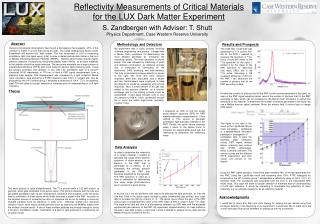 Reflectivity Measurements of Critical Materials for the LUX Dark Matter Experiment