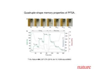 T Xie Nature 464 , 267-270 (2010) doi:10.1038/nature08863