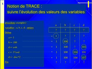 Notion de TRACE : suivre l’évolution des valeurs des variables