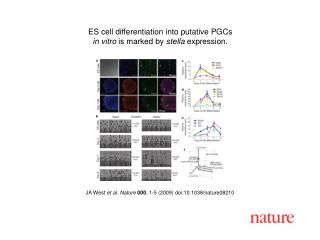 JA West et al. Nature 000 , 1- 5 (2009) doi:10.1038/nature08210