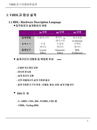 1. VHDL 과 합성 설계 1.1 HDL: Hardware Description Language 집적회로의 설계환경의 변화