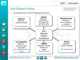 UNIT 1 - Information