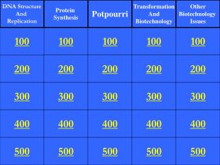 200