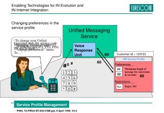 Unified Messaging Service