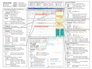 Legend for [SeismoZoom] and PhasePick in ( Array Network Magnitude )