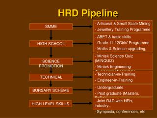 HRD Pipeline