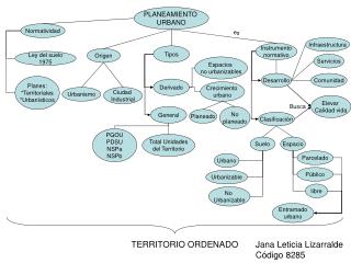 PLANEAMIENTO URBANO