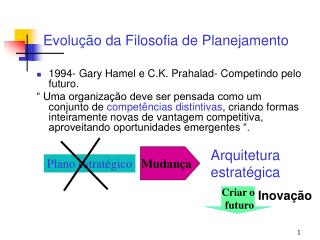 Evolução da Filosofia de Planejamento