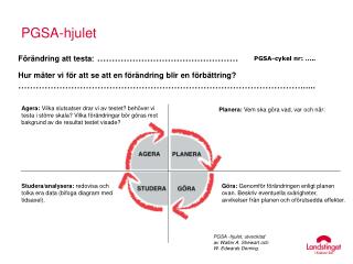 PGSA-hjulet