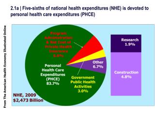 From The American Health Economy Illustrated Online