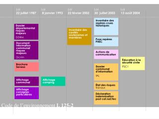 Loi 22 juillet 1987