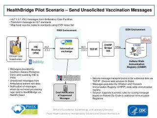 HealthBridge Pilot Scenario – Send Unsolicited Vaccination Messages