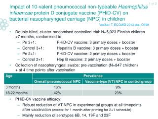 Vesikari T. ECCMID 2013 abs. O399