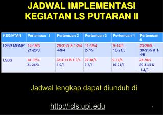 JADWAL IMPLEMENTASI KEGIATAN LS PUTARAN II