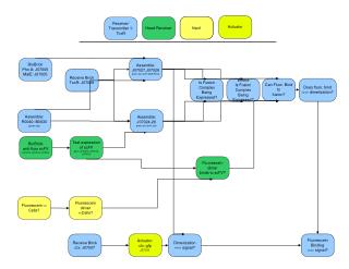 Receiver/ Transmitter 1: ToxR