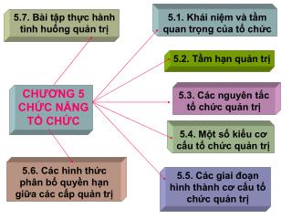 CHƯƠNG 5 CHỨC NĂNG TỔ CHỨC