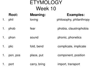 ETYMOLOGY Week 10