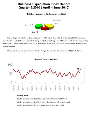 Business Expectation Index Report Quarter 2/2010 ( April – June 2010)