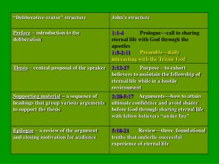 KANTIAN VIEW OF KNOWLEDGE