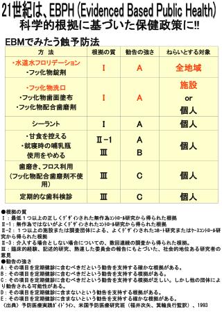 科学的根拠に基づいた保健政策に !!