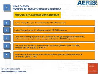 Indice Energetico per il riscaldamento ≤ 15 kWh/mq anno