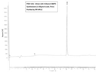 PSN 1252: 25mer with 4-Branch MAPS Synthesized @ 250µmol scale, Fmoc Purified by RP-HPLC