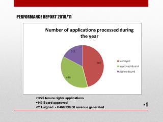 PERFORMANCE REPORT 2010/11