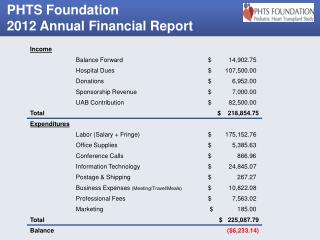 PHTS Foundation 2012 Financial Report