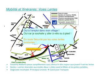 Mobilité et Itinéraires: Voies Lentes