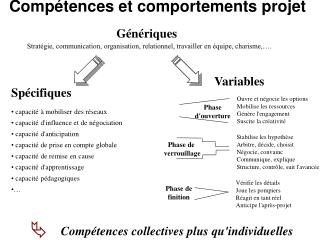 Variables