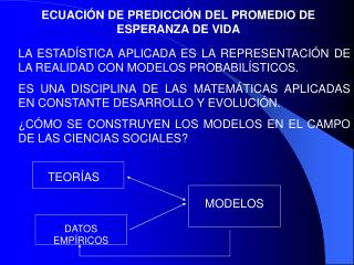 ECUACIÓN DE PREDICCIÓN DEL PROMEDIO DE ESPERANZA DE VIDA